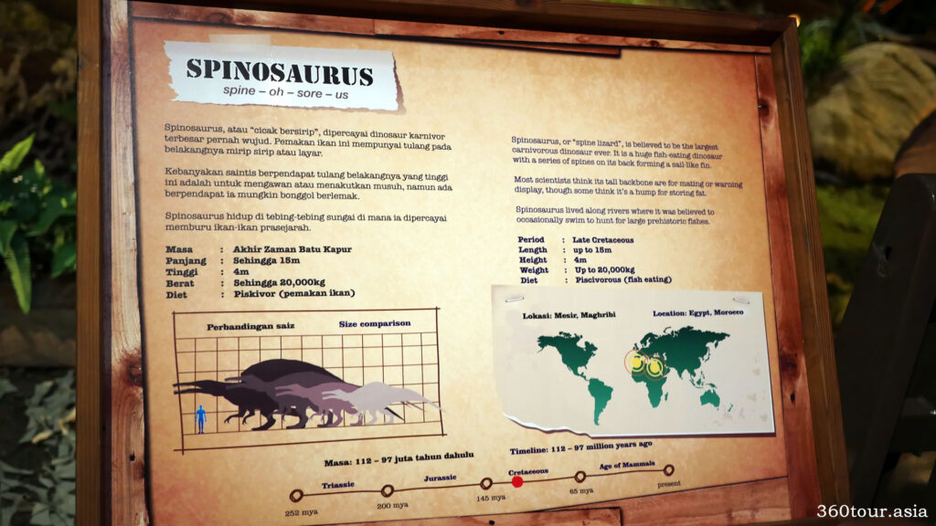 The description of Spinosaurus